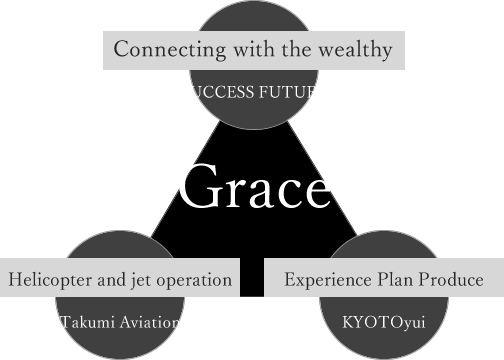 [Connecting with the wealthy... Success Future Ltd.][Helicopter and jet operation - Takumi Aviation][Experience Plan Produce... KYOTOyui]